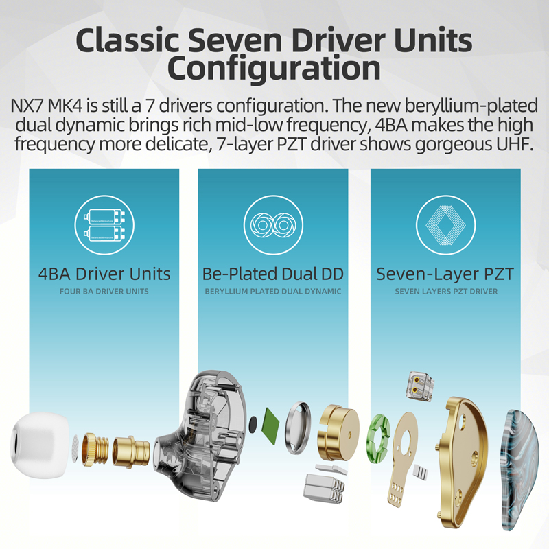 NICEHCK NX7MK4 MK4 IEM Ibridi  - Audio Music Game recensione e prezzo