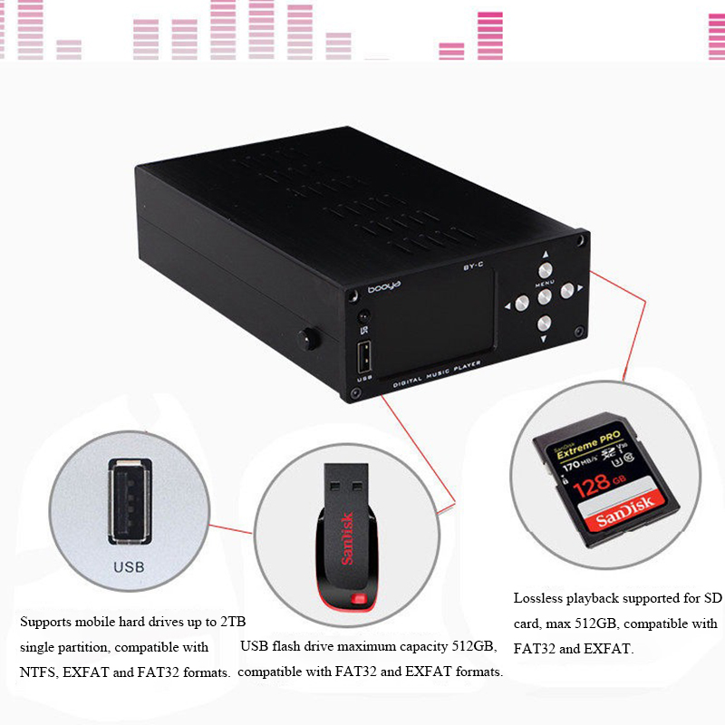 Lettore Audio Digitale HIFI Lo - Audio Music By recensione e prezzo